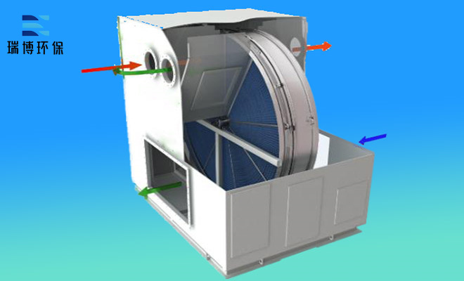 �Ͳ���ʯ�D(zhu��n)݆�O��ԭ��